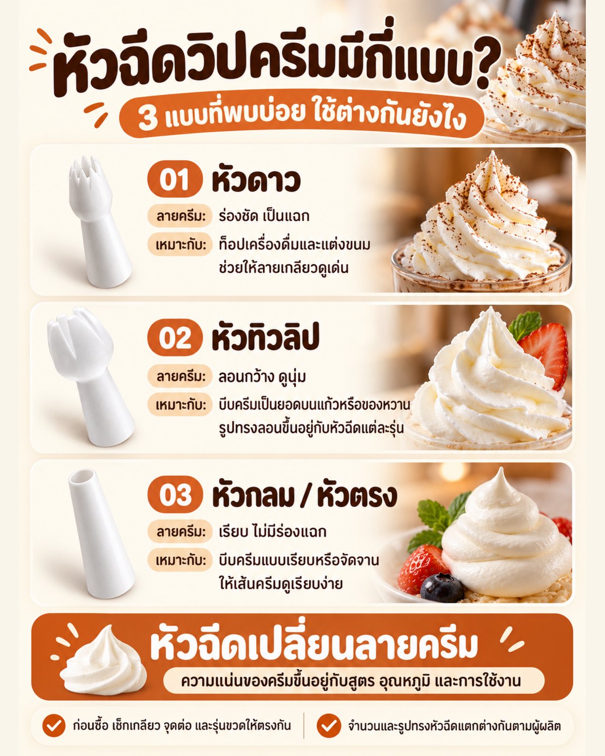 อินโฟกราฟิก หัวฉีดวิปครีม 3 แบบ หัวดาว หัวทิวลิป และหัวกลม