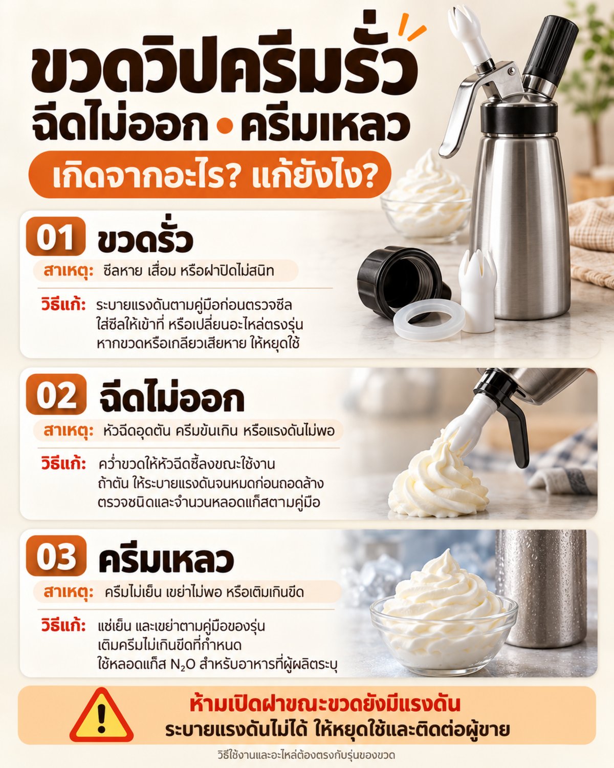 อินโฟกราฟิก สาเหตุและวิธีแก้ ขวดวิปครีมรั่ว ฉีดไม่ออก และครีมเหลว